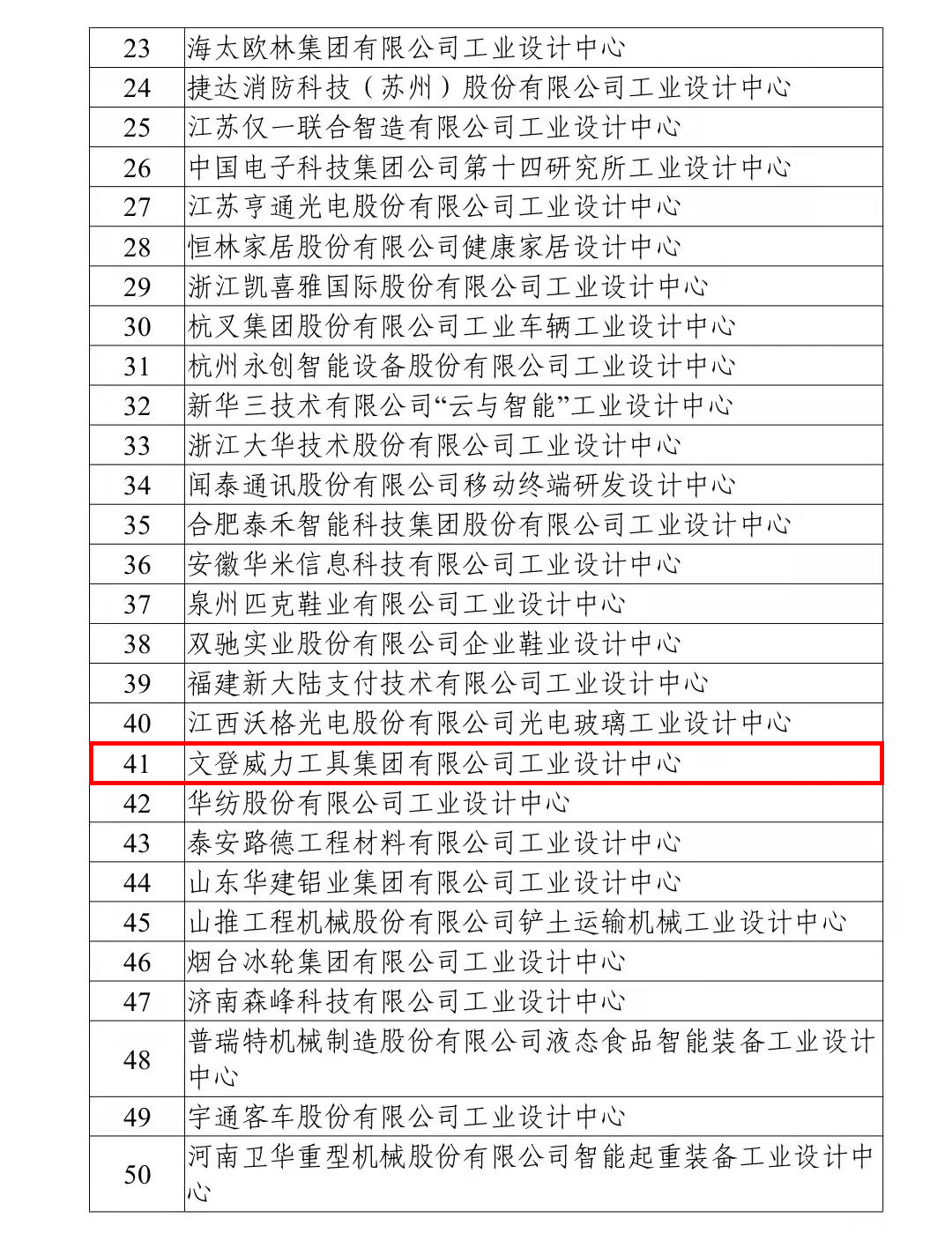 喜訊丨我公司榮獲“國(guó)家級(jí)工業(yè)設(shè)計(jì)中心”榮譽(yù)稱號(hào)！(圖2)