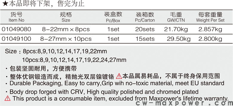 兩用扳手8、10件套(圖1)